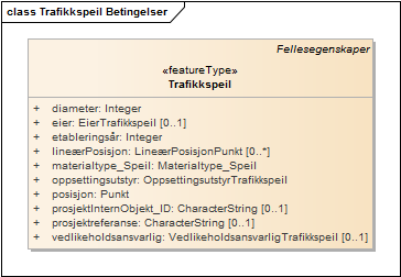 Trafikkspeil Betingelser