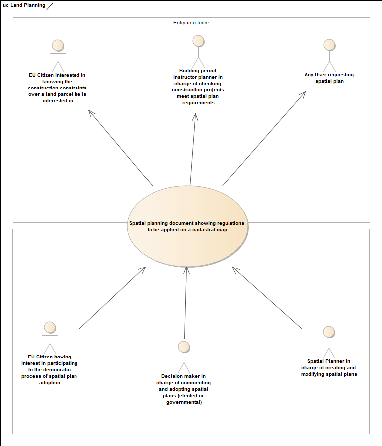 Land Planning