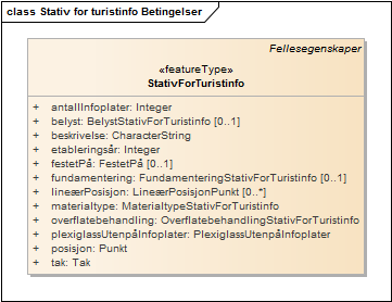 Stativ for turistinfo Betingelser