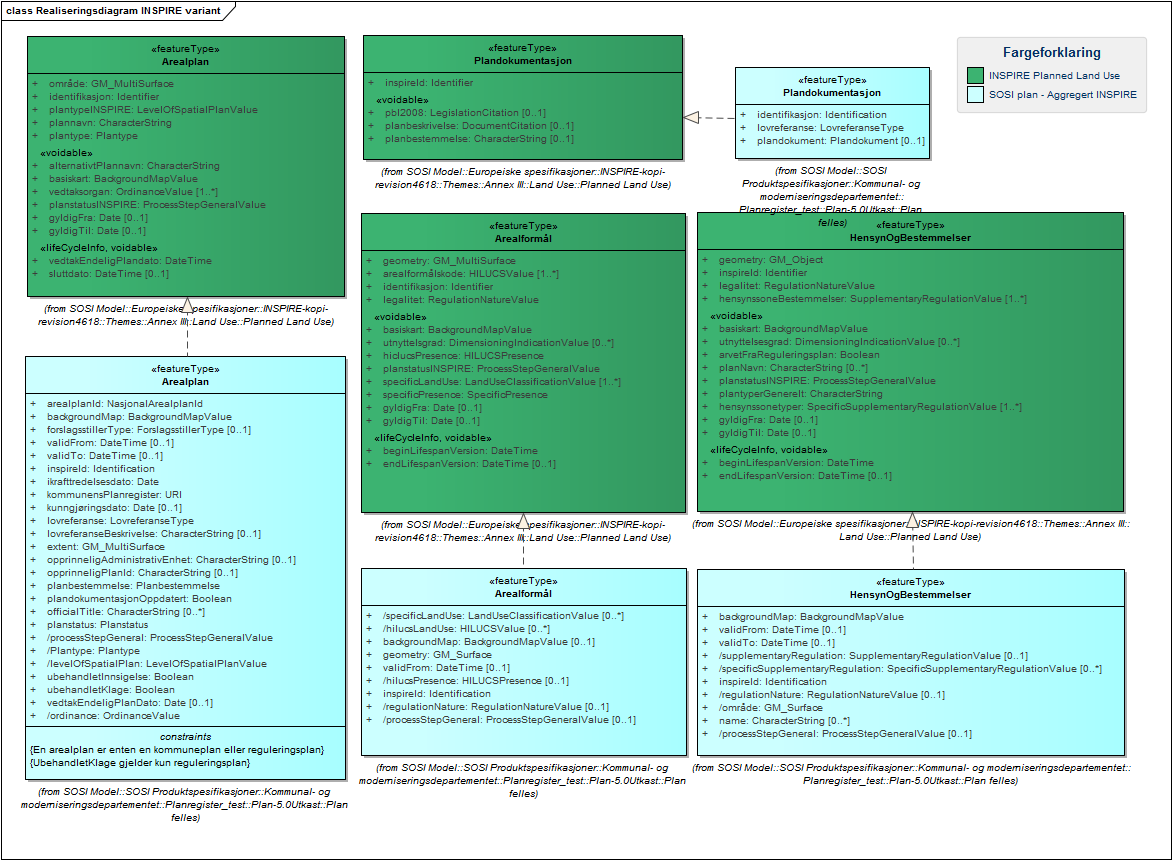 Realiseringsdiagram INSPIRE variant