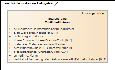 Taktile indikatorer Betingelser