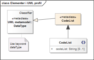 Elementer i UML profil