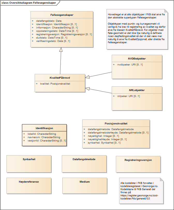 Oversiktsdiagram Fellesegenskaper