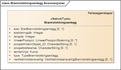 Brannslokkingsanlegg Assosiasjoner