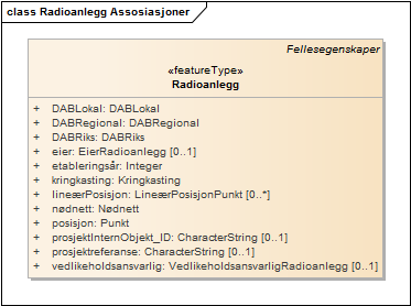 Radioanlegg Assosiasjoner