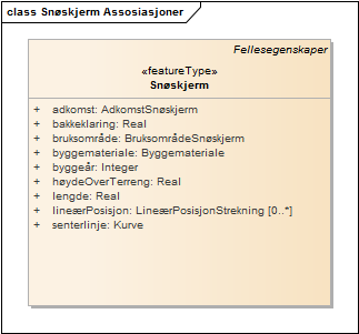 Snøskjerm Assosiasjoner