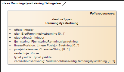 Rømningslysstrekning Betingelser