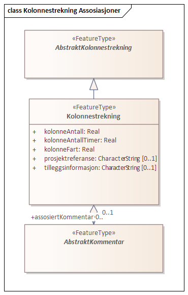 Kolonnestrekning Assosiasjoner