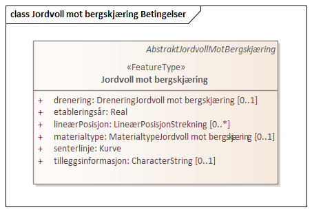 Jordvoll mot bergskjæring Betingelser