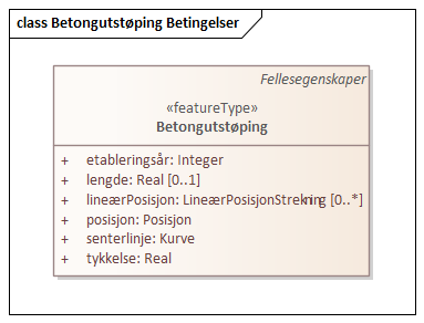 Betongutstøping Betingelser