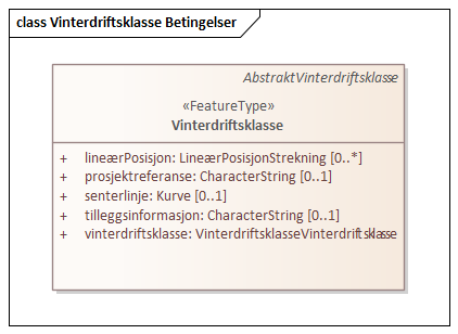 Vinterdriftsklasse Betingelser