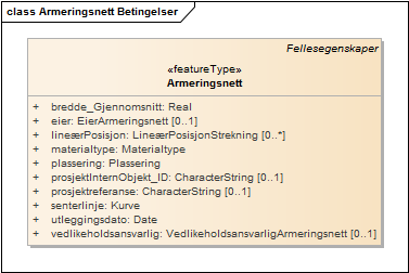 Armeringsnett Betingelser