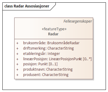 Radar Assosiasjoner