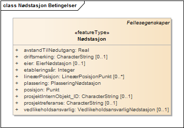 Nødstasjon Betingelser