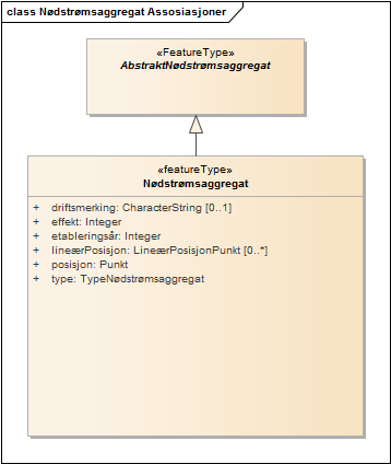 Nødstrømsaggregat Assosiasjoner