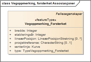 Vegoppmerking, forsterket Assosiasjoner