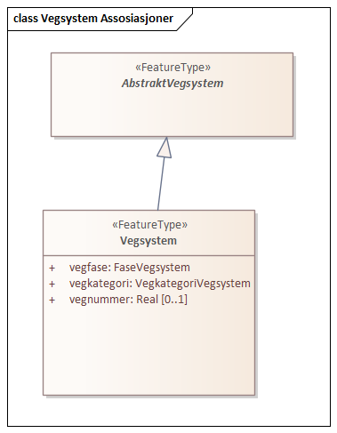 Vegsystem Assosiasjoner