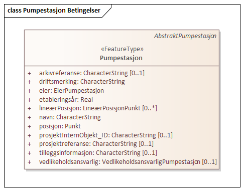 Pumpestasjon Betingelser