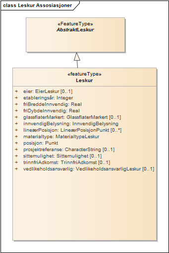 Leskur Assosiasjoner