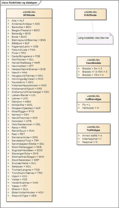 Kodelister og datatyper