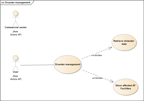 Disaster management