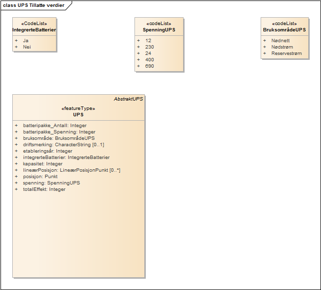UPS Tillatte verdier
