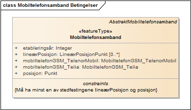 Mobiltelefonsamband Betingelser