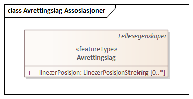 Avrettingslag Assosiasjoner