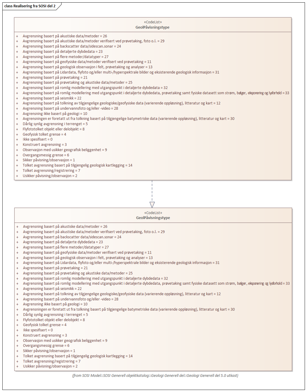 Realisering fra SOSI del 2