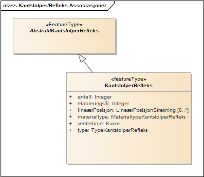 Kantstolper/Refleks Assosiasjoner