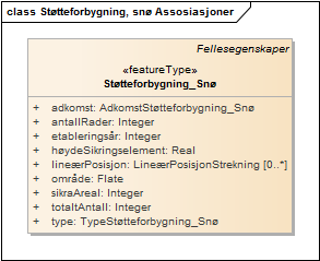 Støtteforbygning, snø Assosiasjoner