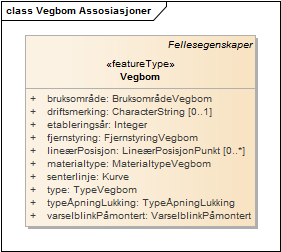 Vegbom Assosiasjoner