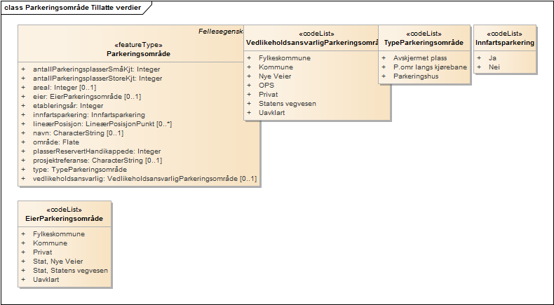 Parkeringsområde Tillatte verdier