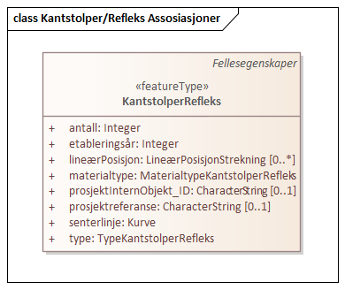Kantstolper/Refleks Assosiasjoner