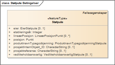Støtpute Betingelser