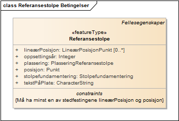 Referansestolpe Betingelser
