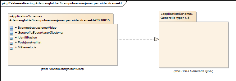 Pakkerealisering Artsmangfold – Svampobservasjoner per video-transekt