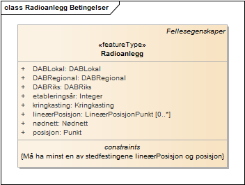 Radioanlegg Betingelser