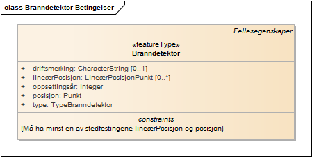 Branndetektor Betingelser