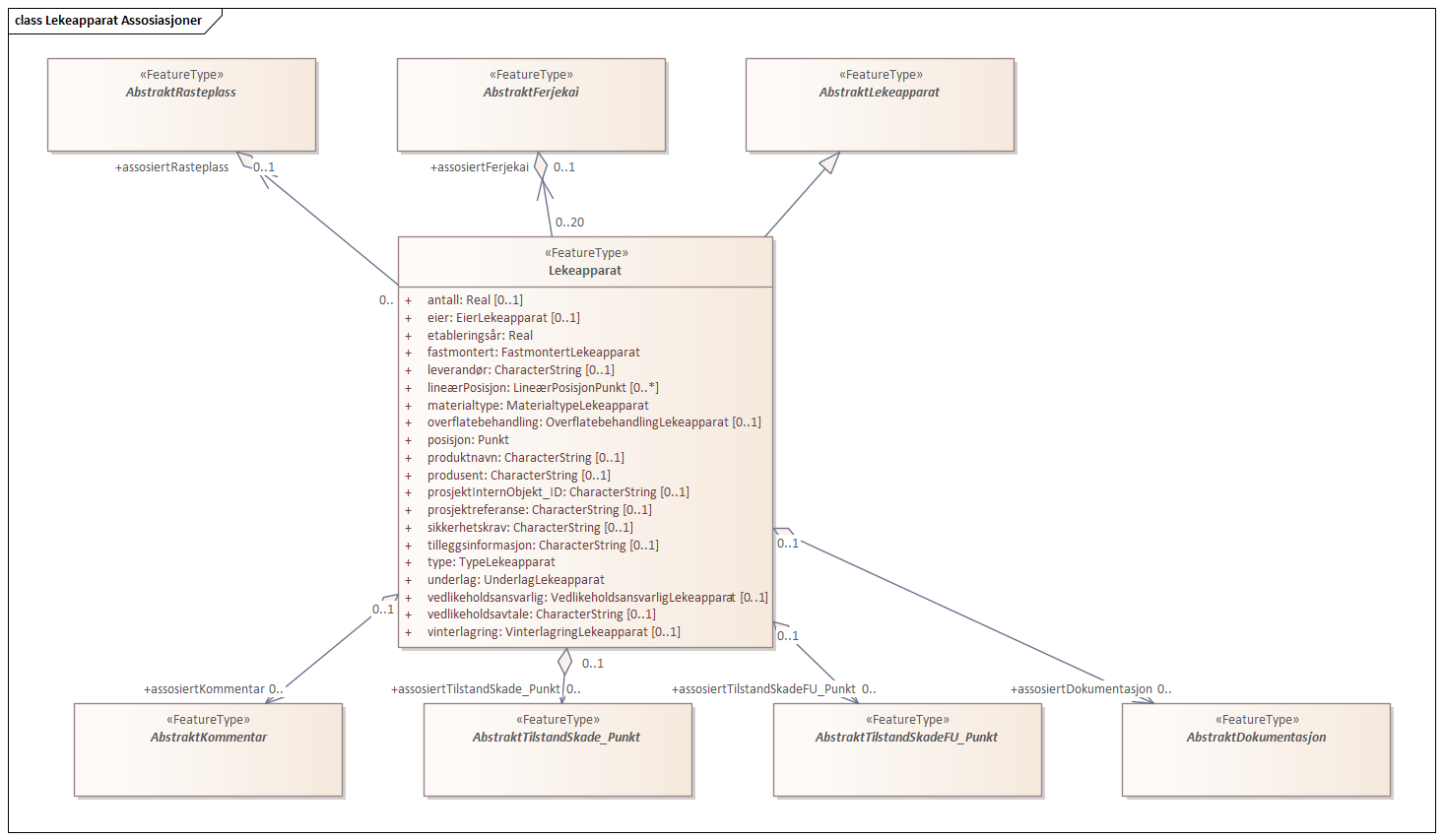 Lekeapparat Assosiasjoner