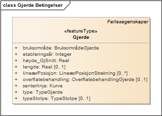 Gjerde Betingelser