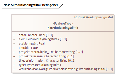 Skredutløsningstiltak Betingelser