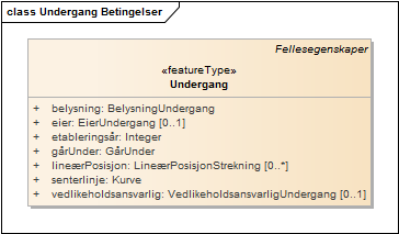 Undergang Betingelser