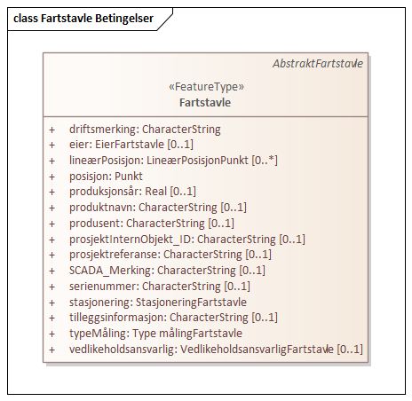 Fartstavle Betingelser