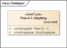 Datatyper
