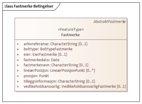 Fastmerke Betingelser