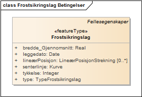 Frostsikringslag Betingelser