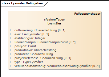 Lysmåler Betingelser