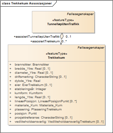 Trekkekum Assosiasjoner