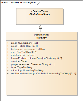 Trafikkøy Assosiasjoner